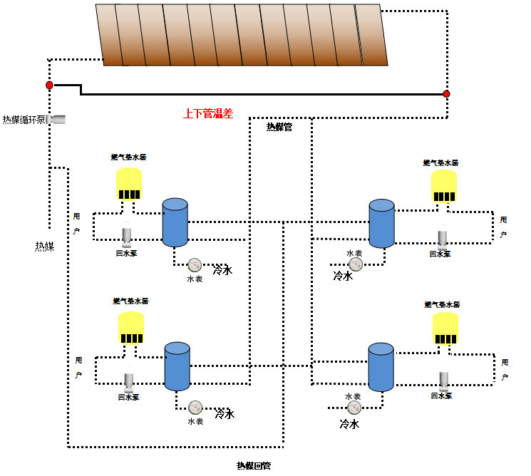 分戶換熱型集中式太陽能熱水系統(tǒng)工作原理圖