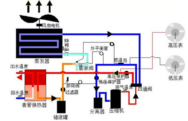 商用型空氣源熱泵系統(tǒng)結構示意圖