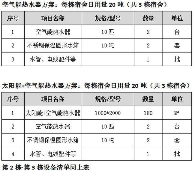 設(shè)計制熱方案