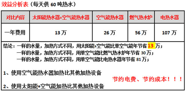 設(shè)計制熱方案