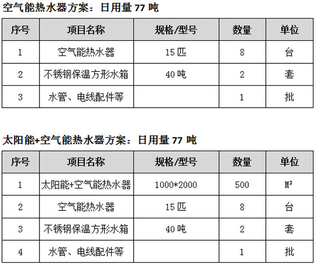 酒店熱水系統(tǒng)設(shè)計制熱方案