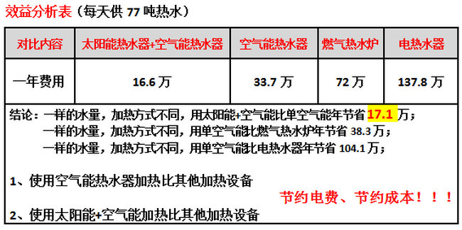 酒店熱水系統(tǒng)設(shè)計制熱方案