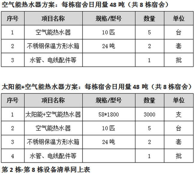 學(xué)校熱水系統(tǒng)設(shè)計制熱方案