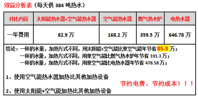 學(xué)校熱水系統(tǒng)設(shè)計制熱方案