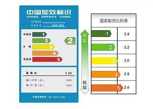 空氣源熱泵的能效等級(jí)標(biāo)準(zhǔn)