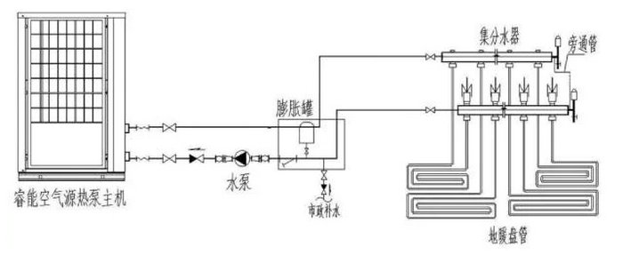 空氣能熱泵采暖系統(tǒng)圖