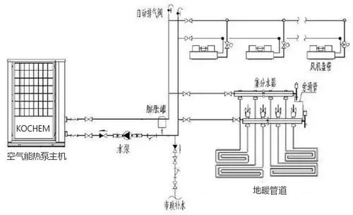 空氣能熱泵采暖系統(tǒng)圖