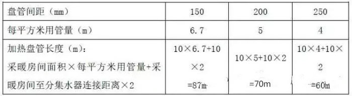 地暖管長度