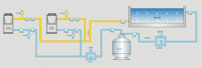 浴池恒溫循環(huán)熱泵安裝示意圖