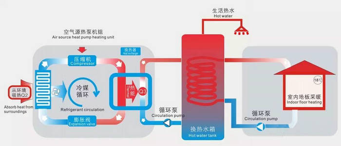 空氣能熱泵供暖系統(tǒng)